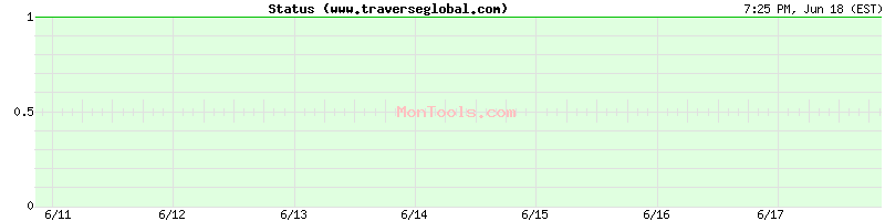 www.traverseglobal.com Up or Down