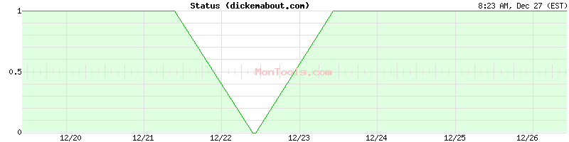 dickemabout.com Up or Down