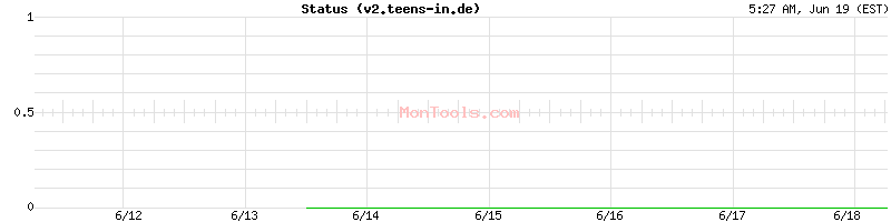 v2.teens-in.de Up or Down