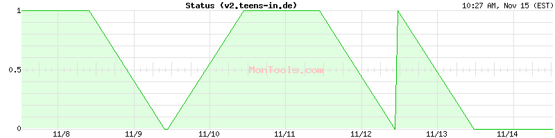 v2.teens-in.de Up or Down