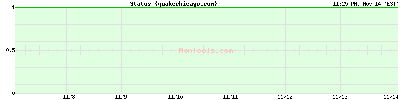 quakechicago.com Up or Down