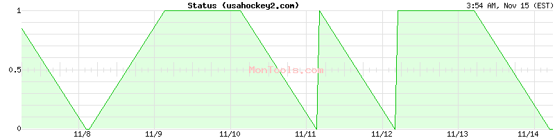 usahockey2.com Up or Down