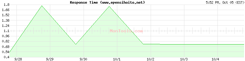 www.epensihoito.net Slow or Fast