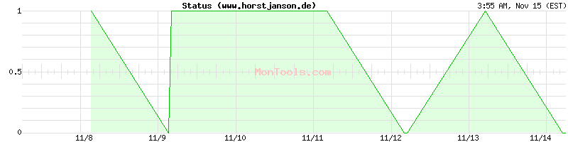 www.horstjanson.de Up or Down