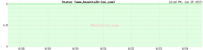 www.beanstalk-inc.com Up or Down