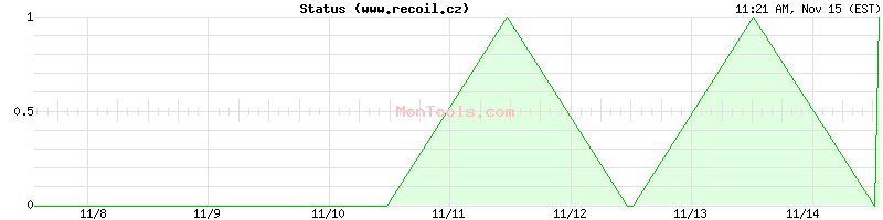 www.recoil.cz Up or Down