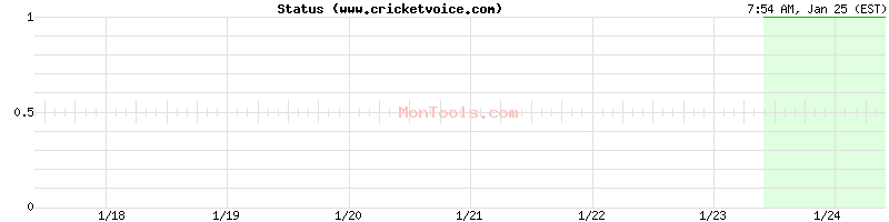 www.cricketvoice.com Up or Down