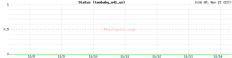 twobaby.u41.us Up or Down