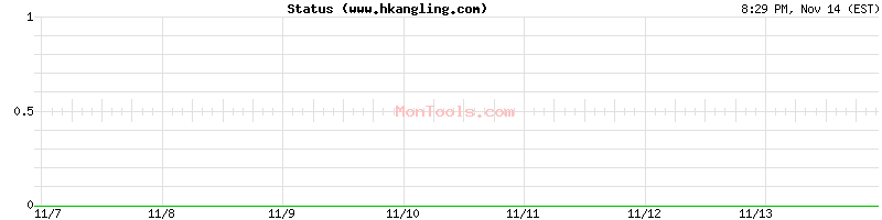 www.hkangling.com Up or Down