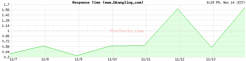 www.hkangling.com Slow or Fast