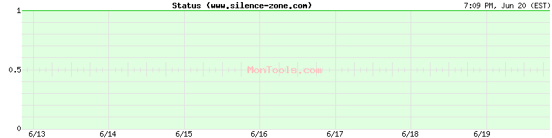 www.silence-zone.com Up or Down