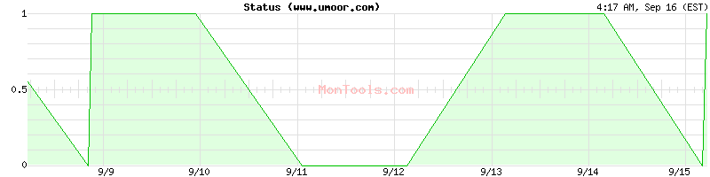 www.umoor.com Up or Down
