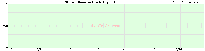 bookmark.webulog.de Up or Down