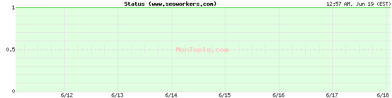 www.seoworkers.com Up or Down