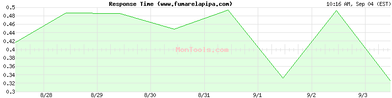 www.fumarelapipa.com Slow or Fast