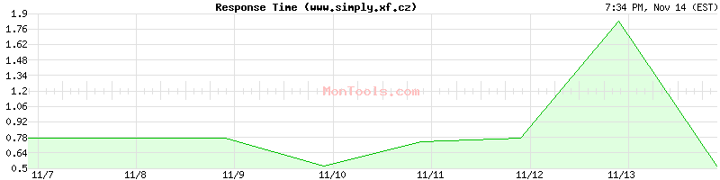 www.simply.xf.cz Slow or Fast