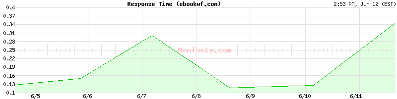 ebookwf.com Slow or Fast