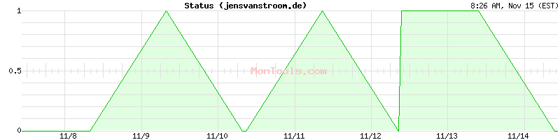 jensvanstroom.de Up or Down