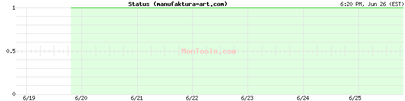 manufaktura-art.com Up or Down