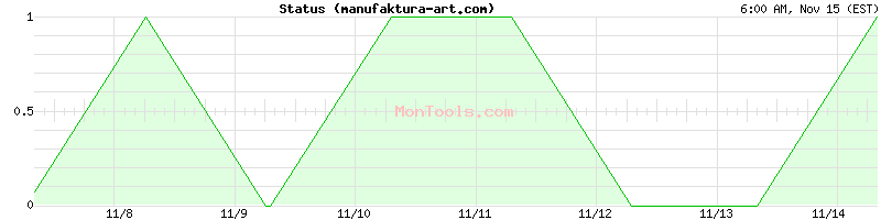 manufaktura-art.com Up or Down