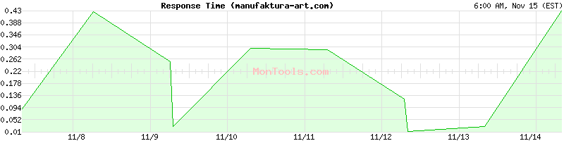 manufaktura-art.com Slow or Fast