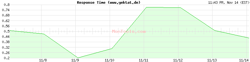 www.yektat.de Slow or Fast