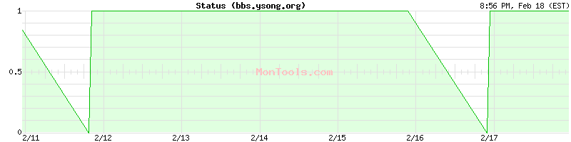 bbs.ysong.org Up or Down