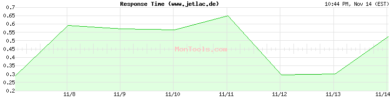 www.jetlac.de Slow or Fast