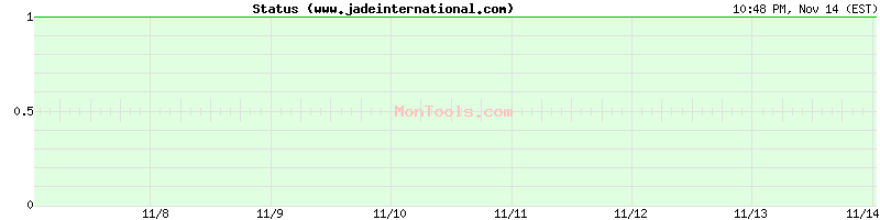 www.jadeinternational.com Up or Down