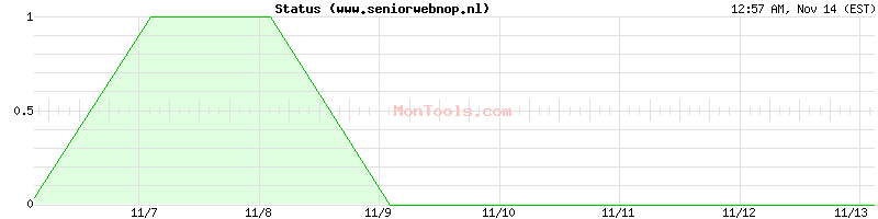 www.seniorwebnop.nl Up or Down