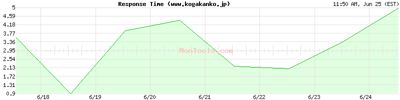 www.kogakanko.jp Slow or Fast