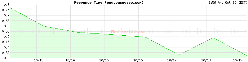 www.vasovaso.com Slow or Fast