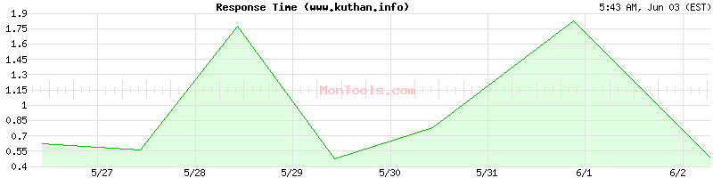 www.kuthan.info Slow or Fast