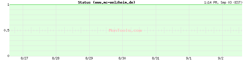 www.mc-welzheim.de Up or Down