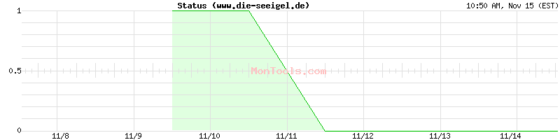 www.die-seeigel.de Up or Down