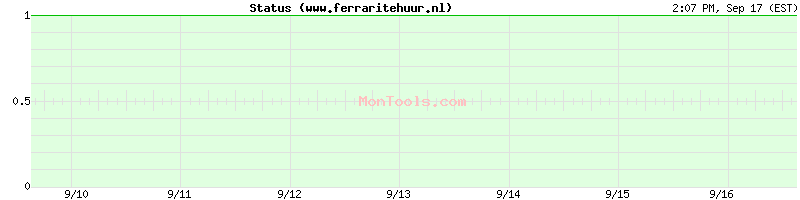 www.ferraritehuur.nl Up or Down