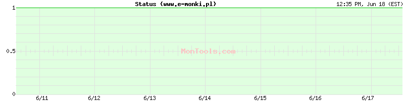 www.e-monki.pl Up or Down
