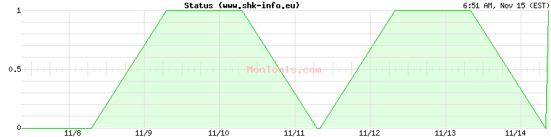 www.shk-info.eu Up or Down