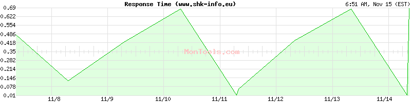 www.shk-info.eu Slow or Fast