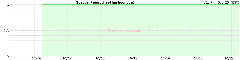 www.sheetharbour.ca Up or Down