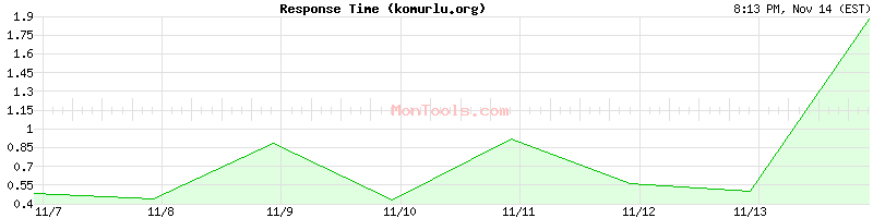 komurlu.org Slow or Fast