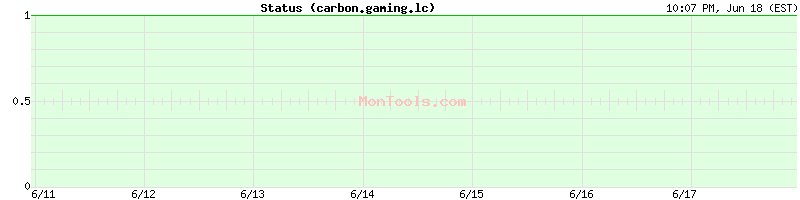 carbon.gaming.lc Up or Down