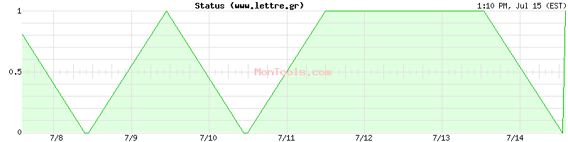 www.lettre.gr Up or Down