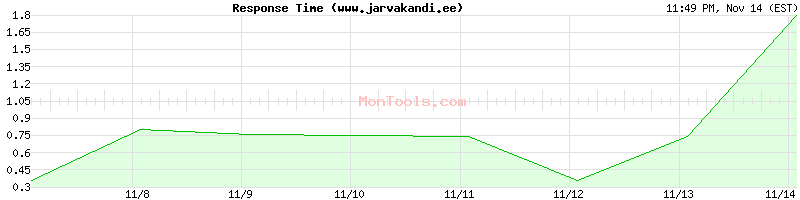 www.jarvakandi.ee Slow or Fast