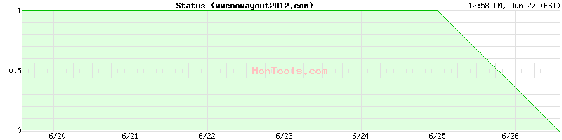 wwenowayout2012.com Up or Down