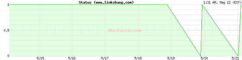 www.linksbang.com Up or Down