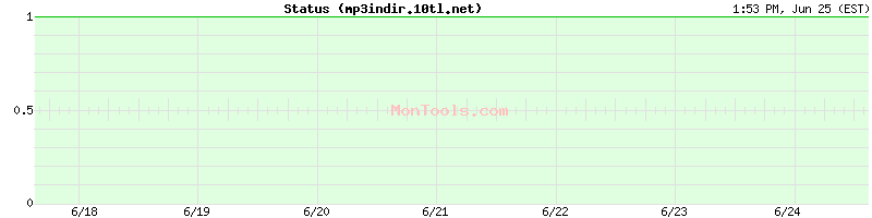 mp3indir.10tl.net Up or Down