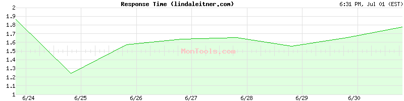 lindaleitner.com Slow or Fast