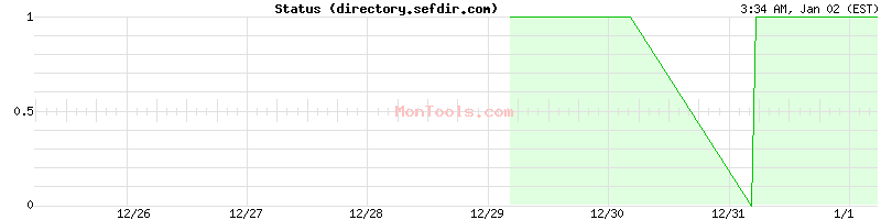 directory.sefdir.com Up or Down