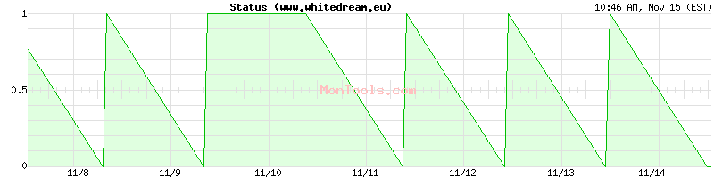 www.whitedream.eu Up or Down